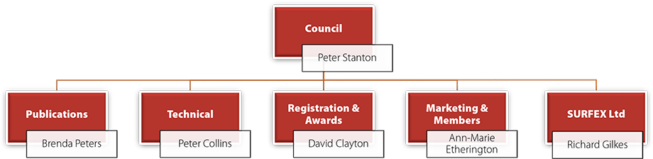 About OCCA - OCCA - Oil & Colour Chemists' Association